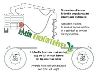 Makaral Hortum tamburu (hidrolik hortum tamburu)